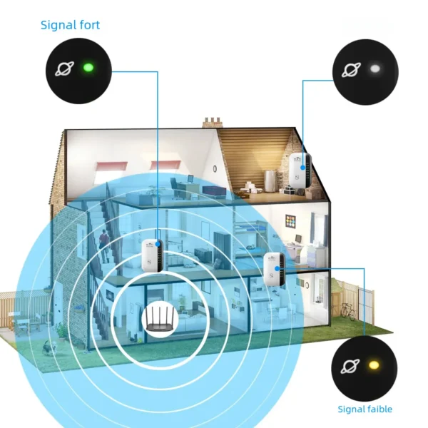 300 Mbps draadloze WiFi-repeater – 80211n signaalverlenger voor groot bereik – WiFi-versterker met WPS en 7 statusindicatoren – PC-compatibel - Image 4