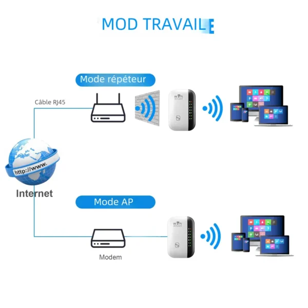 300 Mbps draadloze WiFi-repeater – 80211n signaalverlenger voor groot bereik – WiFi-versterker met WPS en 7 statusindicatoren – PC-compatibel - Image 2